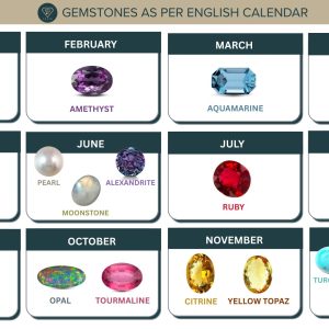 Birthstone as per English Calendar