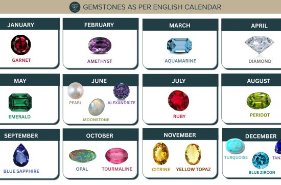 Birthstone as per English Calendar
