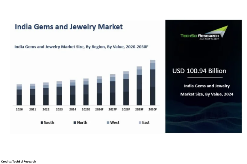 Gems-and-jewellery-market-report-data