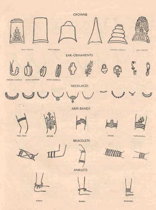 HISTORY-OF-INDIAN-JEWELLERY-CHOLA-JEWELLERY