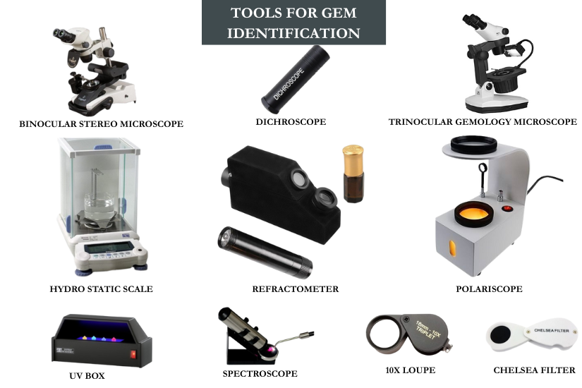 tools-for-gemstone-identification-jewelry designing course at iig south