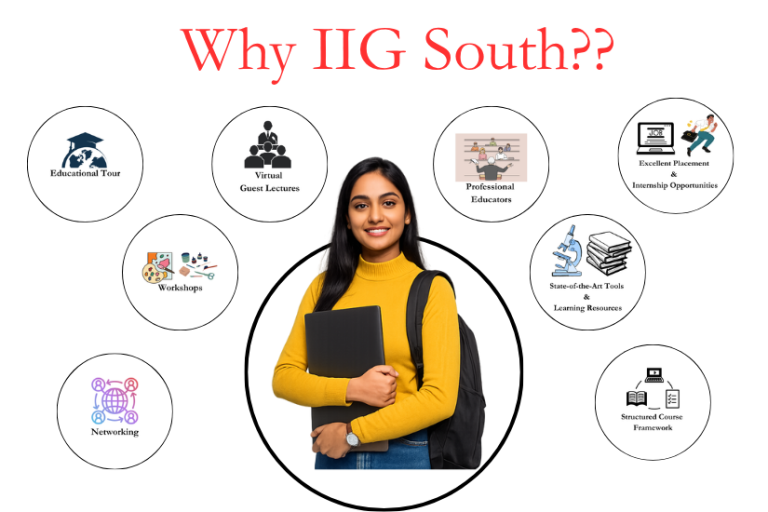 Why Pursue Jewelry Designing Course at IIG South?? - IIG South