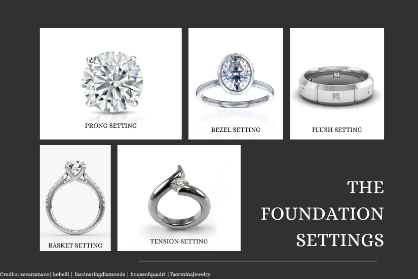 the-foundational-gemstone-settings