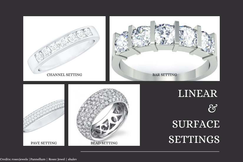 linear-and-surface-settings