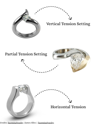 tension-stone-setiing-types