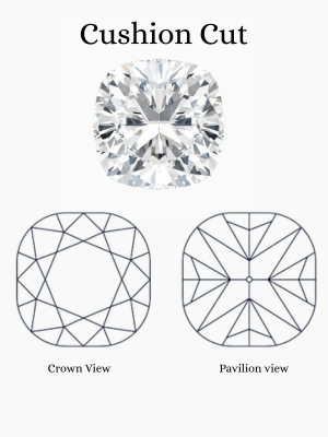 cushion-cut-crown-pavilion-view